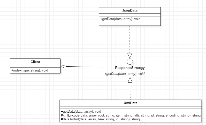 策略模式UML类图