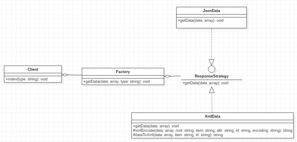 策略模式结合简单工厂模式的UML类图