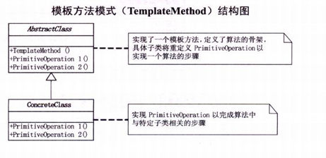 模板模式结构图