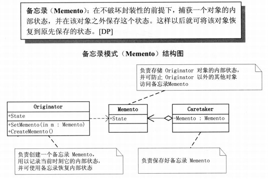 备忘录模式结构图