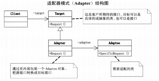 适配器模式结构图