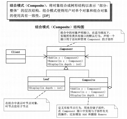 组合模式结构图