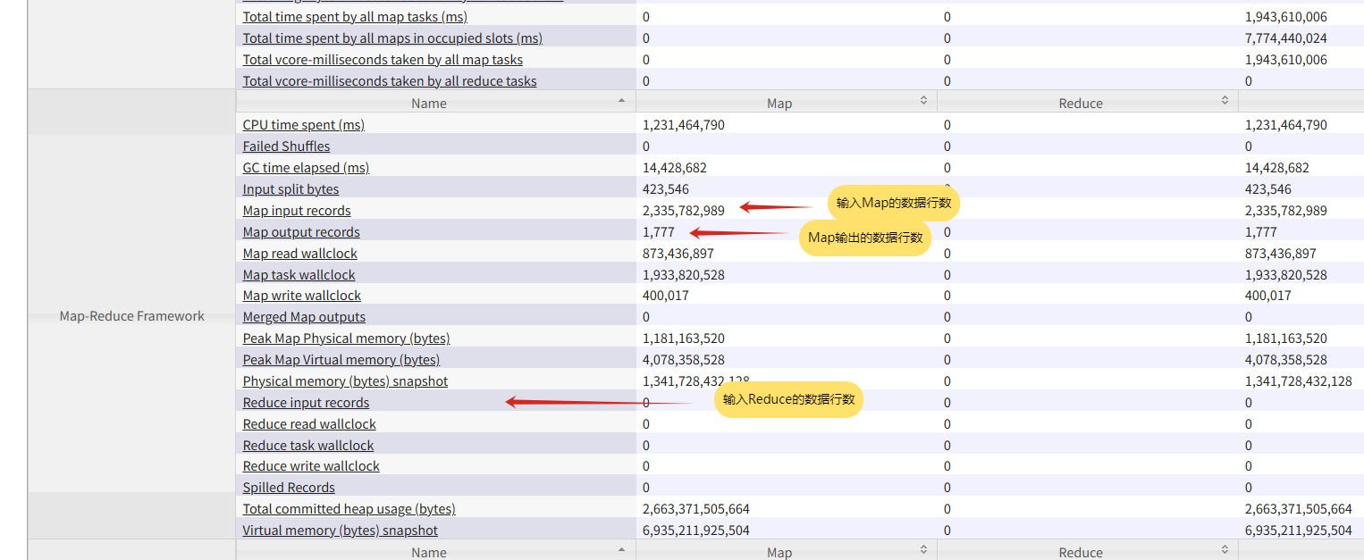 Map/Reduce数据数量统计