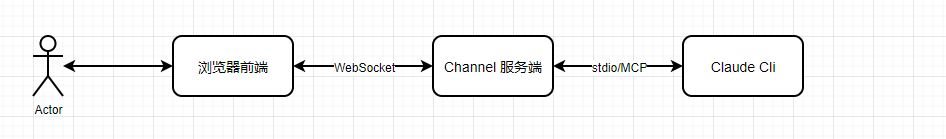 消息流转流程