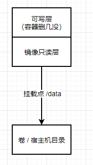 数据卷
