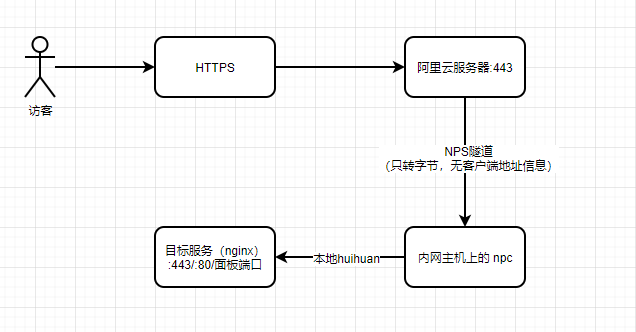 原始拓扑与失真点