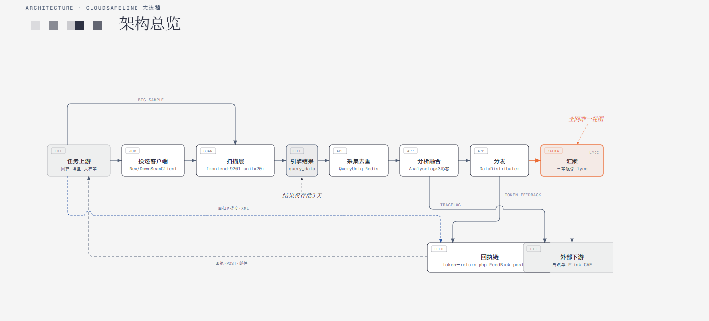XX系统架构图